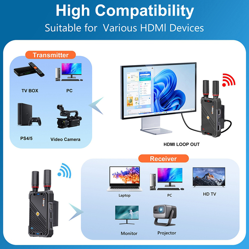 VRRIIS WL082K 400m Wireless HD - Hdmi Cable recension och pris